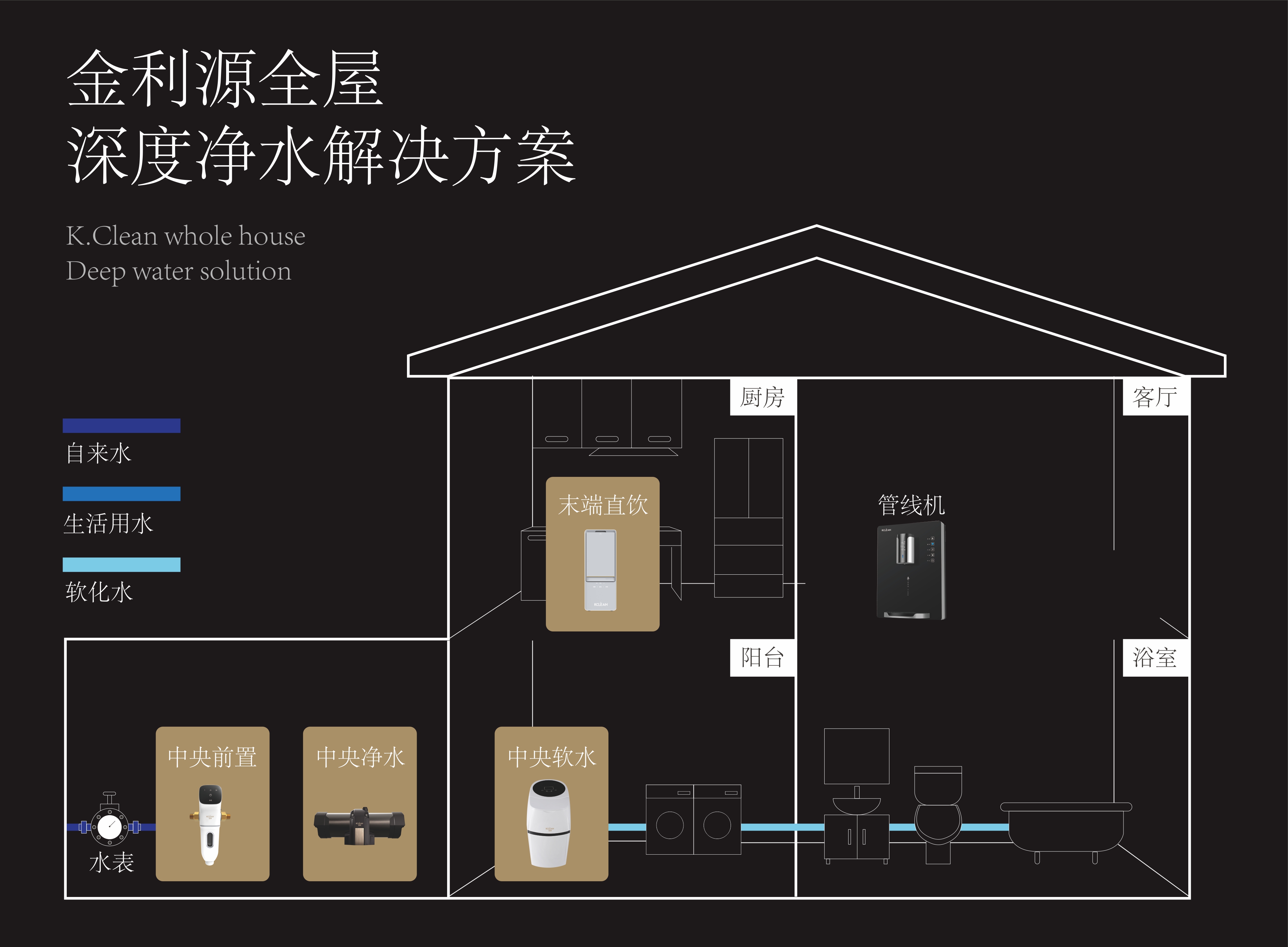 金利源，金利源凈水器，凈水器品牌，家用凈水器品牌，凈水器十大品牌，凈水器代理，凈水器加盟，凈水器廠家，凈水機(jī)，家用凈水器
