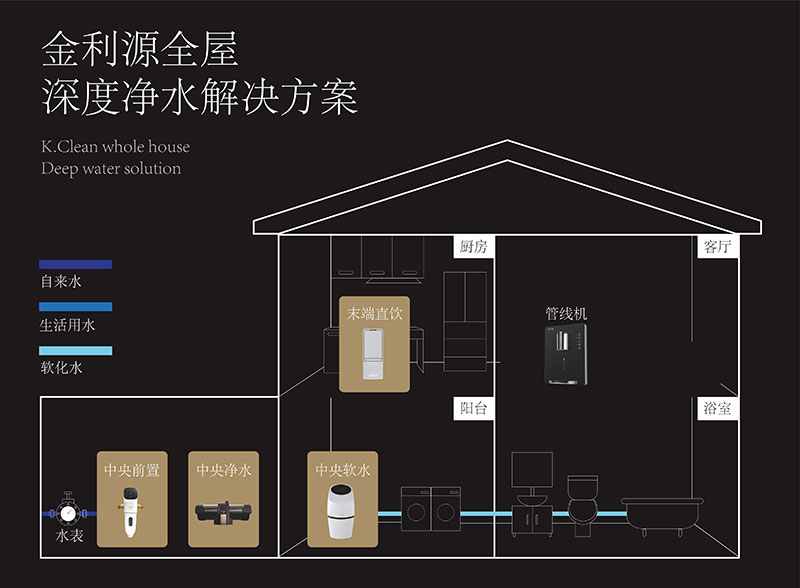 金利源，金利源凈水器，凈水器品牌，家用凈水器品牌，凈水器十大品牌，凈水器代理，凈水器加盟，凈水器廠家，凈水機(jī)，家用凈水器