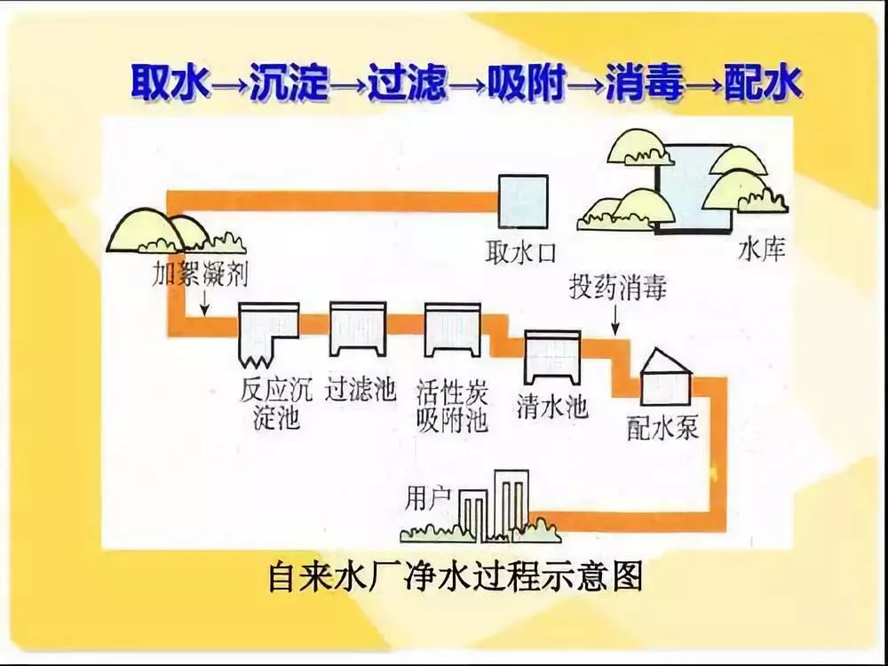 金利源，金利源凈水器，凈水器品牌，家用凈水器品牌，凈水器十大品牌，凈水器代理，凈水器加盟，凈水器廠家，凈水機(jī)，家用凈水器