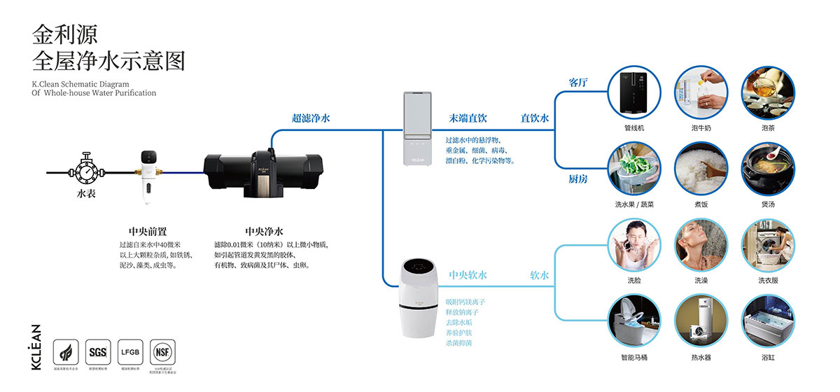 金利源，金利源凈水器，凈水器品牌，家用凈水器品牌，凈水器十大品牌，凈水器代理，凈水器加盟，凈水器廠家，凈水機，家用凈水器