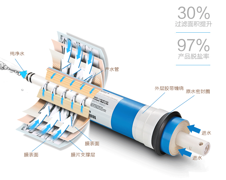 金利源，金利源凈水器，凈水器品牌，家用凈水器品牌，凈水器十大品牌，凈水器代理，凈水器加盟，凈水器廠家，凈水機(jī)，家用凈水器